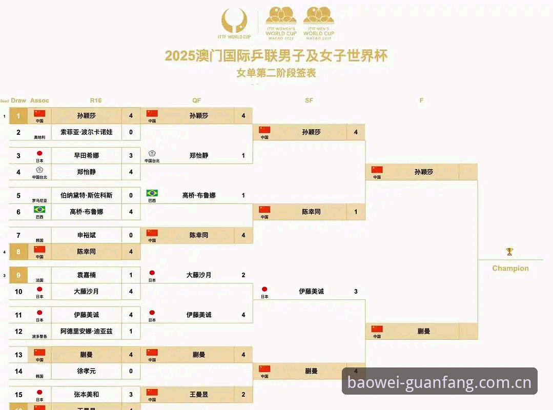 卡拉格欧冠前瞻深度解析：球员身心重压下的世界杯赛程全解读